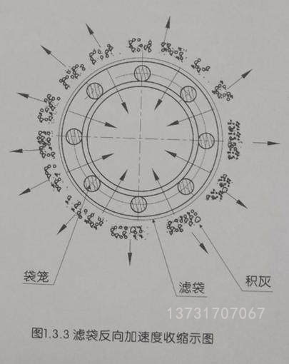 除塵器一次完整的脈沖清灰動作是怎樣完成的