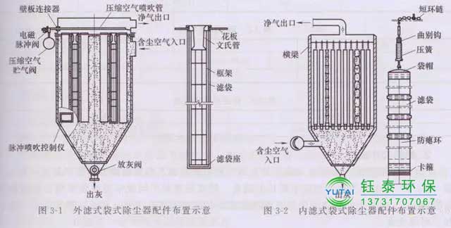 常用除塵布袋的分類及規格