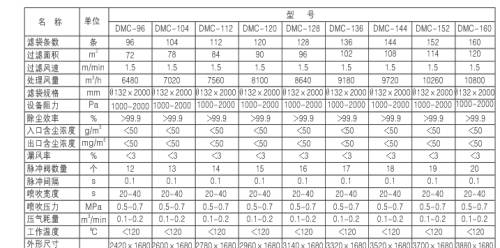 燃煤鍋爐、生物質(zhì)鍋爐配套除塵器價(jià)格及技術(shù)咨詢