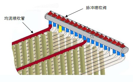 燃煤鍋爐布袋除塵器結構介紹