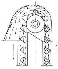 加氣磚和標(biāo)磚生產(chǎn)線倉內(nèi)斗式提升機(jī)落料除塵器的選型與設(shè)計